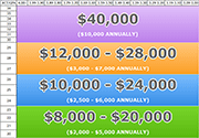 Western Committment Scholarship requirements