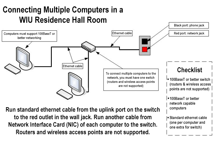 Multi computer Ethernet connection diagram