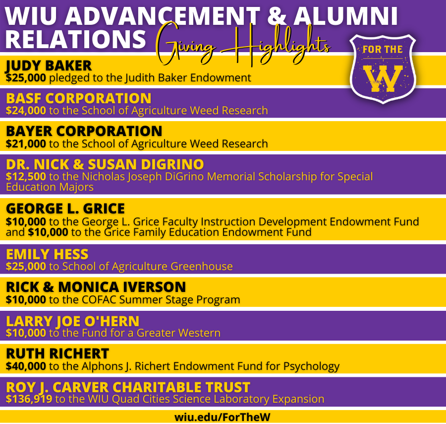 RockeNews - December 2022 - Western Illinois University