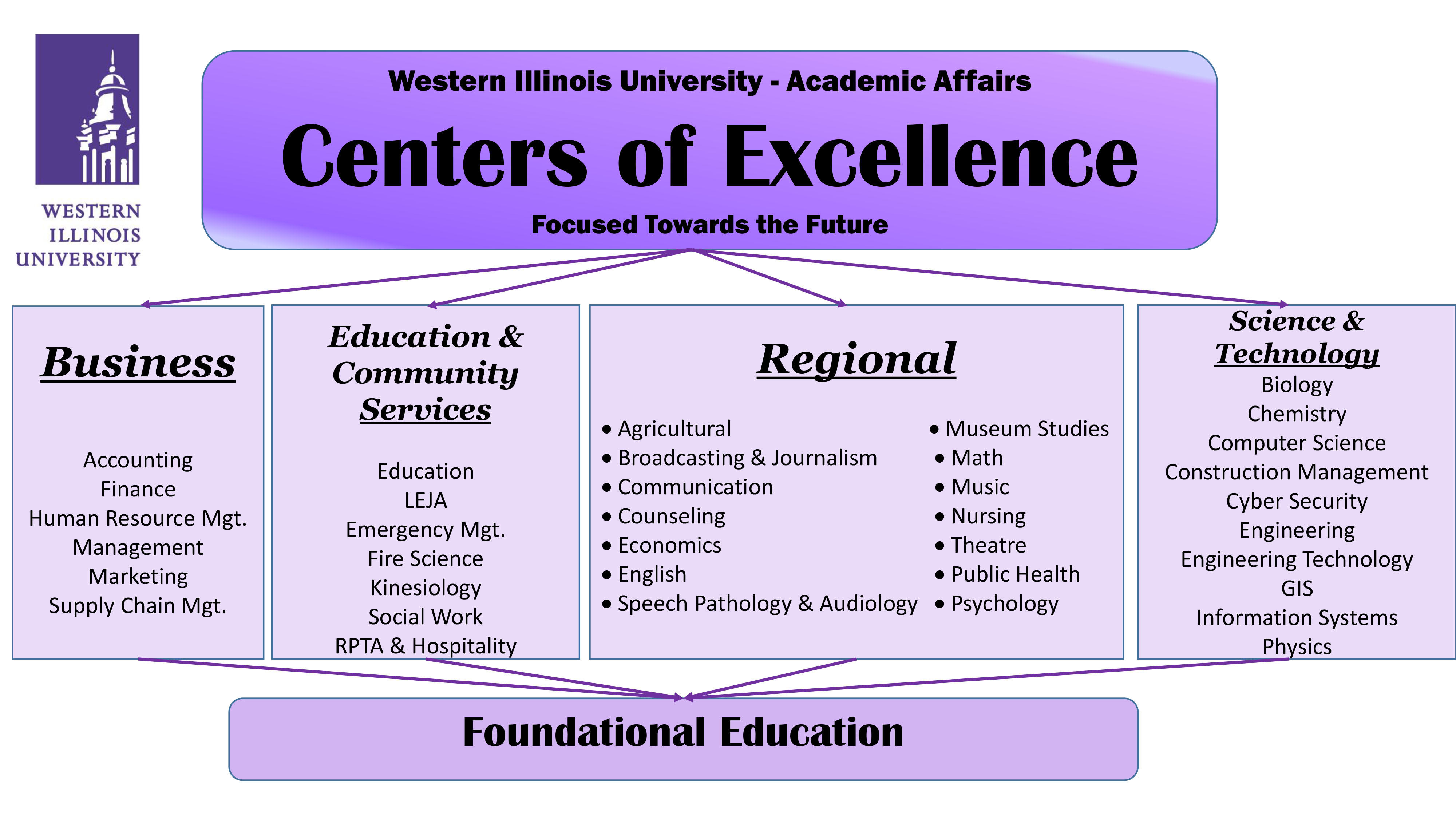 Reorganization to Position WIU for the Future - Alumni - Western Illinois  University