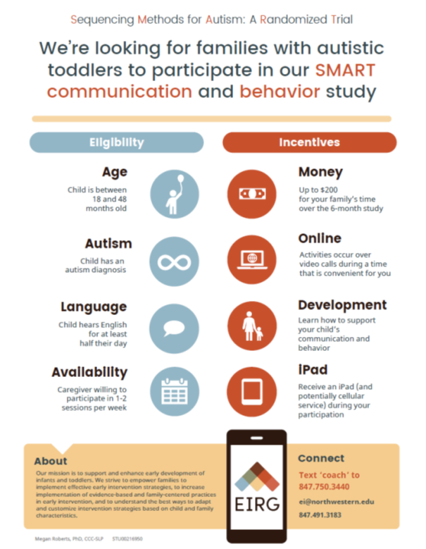 SMART Study Northwestern