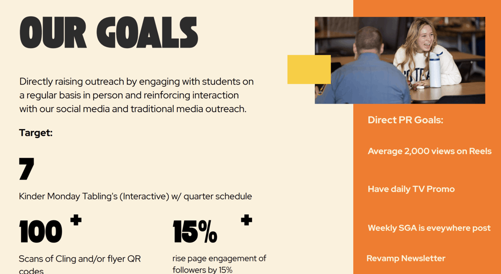 Presentation slide detailing outreach goals with targets and direct PR objectives, featuring an image of two people at a table. Transcribed Text: OUR GOALS - Directly raising outreach by engaging with students on a regular basis in person and reinforcing interaction with our social media and traditional media outreach. Target: * 7 Kinder Monday Tabling's (Interactive) w/ quarter schedule * 100+ Scans of Cling and/or flyer QR codes * 15%+ rise page engagement of followers by 15% Direct | PR Goals: * Average 2,000 views on Reels * Have daily TV Promo * Weekly SGA is everywhere post * Revamp Newsletter
